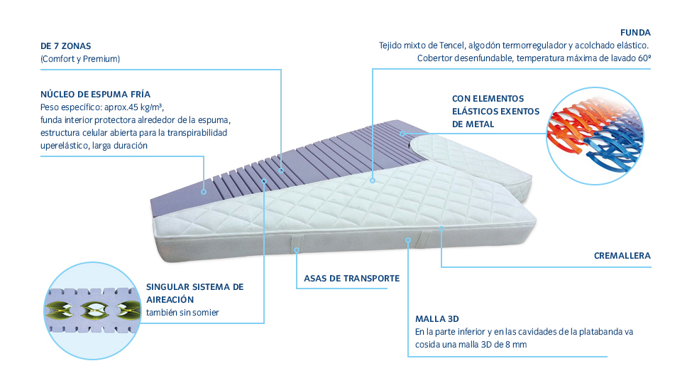 Flexima, colchones premium personalizables YACHT CENTER PALMA